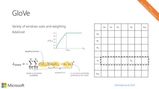 GloVe
Variety of windows sizes and weighting
AdaGrad
w0 w1 w2 … wj … w|V|
w0
w1
w2
…
wi Xij
…
w|V|
(Pennington et al., 2014)
ℒ 𝐺𝑙𝑜𝑉𝑒 = −
𝑖=1
𝑉
𝑗=1
𝑉
𝑓 𝑋𝑖,𝑗 𝑙𝑜𝑔𝑋𝑖,𝑗 − 𝑤𝑖
⊺
𝑤𝑗
2
squared erroractual co-occurence
probability`
co-occurence probability
predicted by the model
weighting functionweighting function
actual co-occurence
probability`
weighting function
 