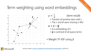 Term weighting using word embeddings
𝑦 =
𝑟
𝑅
(term recall)
• Fraction of positive docs with t
• The 𝑟 and 𝑅 were missing in RSJ
𝒙 = 𝒕 − 𝒒
• 𝒕 is embedding of t
• 𝒒 is centroid of all query terms
• Weight TF-IDF using 𝑦
Zheng and Callan. Learning to reweight terms with distributed representations. SIGIR 2015
𝒒
𝒕
 