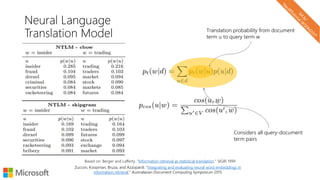 Neural Language
Translation Model
Zuccon, Koopman, Bruza, and Azzopardi. "Integrating and evaluating neural word embeddings in
information retrieval." Australasian Document Computing Symposium 2015
Translation probability from document
term u to query term w
Considers all query-document
term pairs
Based on: Berger and Lafferty. "Information retrieval as statistical translation." SIGIR 1999
 