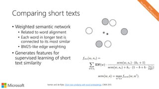 Comparing short texts
• Weighted semantic network
• Related to word alignment
• Each word in longer text is
connected to its most similar
• BM25-like edge weighting
• Generates features for
supervised learning of short
text similarity
Kenter and de Rijke. Short text similarity with word embeddings. CIKM 2015
 