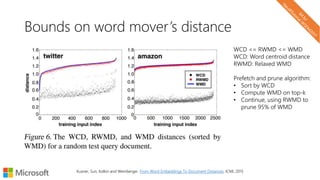 Bounds on word mover’s distance
WCD <= RWMD <= WMD
WCD: Word centroid distance
RWMD: Relaxed WMD
Prefetch and prune algorithm:
• Sort by WCD
• Compute WMD on top-k
• Continue, using RWMD to
prune 95% of WMD
Kusner, Sun, Kolkin and Weinberger. From Word Embeddings To Document Distances. ICML 2015
 