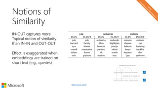 Notions of
Similarity
IN-OUT captures more
Topical notion of similarity
than IN-IN and OUT-OUT
Effect is exaggerated when
embeddings are trained on
short text (e.g., queries)
(Mitra et al., 2016)
 