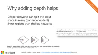 Why adding depth helps
Deeper networks can split the input
space in many (non-independent)
linear regions than shallow networks
Montúfar, Pascanu, Cho and Bengio. On the number of linear regions of deep neural networks NIPS 2014
 