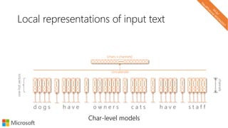 Local representations of input text
Char-level models
d o g s h a v e o w n e r s c a t s h a v e s t a f f
one-hotvectors
concatenate
channels
[chars x channels]
 