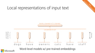 Local representations of input text
Word-level models w/ pre-trained embeddings
d o g s h a v e o w n e r s c a t s h a v e s t a f f
pre-trained
embeddings
concatenate or sum
channels
[words x channels] or [1 x channels]
 