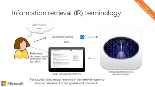 Information retrieval (IR) terminology
This tutorial: Using neural networks in the retrieval system to
improve relevance. For text queries and documents.
Information
need
query
results ranking (document list)
retrieval system indexes a
document corpus
Relevance
(documents satisfy
information need
e.g. useful)
 
