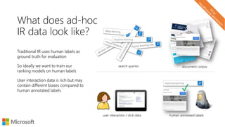 What does ad-hoc
IR data look like?
search queries document corpus
user interaction / click data human annotated labels
Traditional IR uses human labels as
ground truth for evaluation
So ideally we want to train our
ranking models on human labels
User interaction data is rich but may
contain different biases compared to
human annotated labels
 