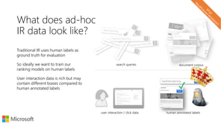 search queries document corpus
user interaction / click data human annotated labels
Traditional IR uses human labels as
ground truth for evaluation
So ideally we want to train our
ranking models on human labels
User interaction data is rich but may
contain different biases compared to
human annotated labels
What does ad-hoc
IR data look like?
 