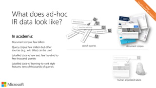 In academia:
Document corpus: few billion
Query corpus: few million but other
sources (e.g., wiki titles) can be used
Labelled data w/ raw text: few hundred to
few thousand queries
Labelled data w/ learning-to-rank style
features: tens of thousands of queries
search queries document corpus
human annotated labels
What does ad-hoc
IR data look like?
 
