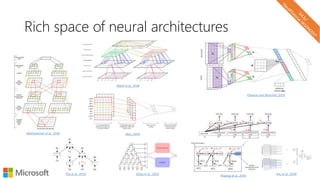 Rich space of neural architectures
(Palangi et al., 2015)
(Kalchbrenner et al., 2014)
(Denil et al., 2014)
(Kim, 2014)
(Severyn and Moschitti, 2015)
(Tai et al., 2015) (Zhao et al., 2015) (Hu et al., 2014)
 