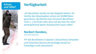 Verfügbarkeit

„Ein Berufsheer würde uns das Doppelte kosten. Ich
möchte den Katastrophen-schutz mit 10.000 Mann
garantieren, das könnte man mit einem Berufsheer
nicht. *…+ Ich finde nicht, dass sich das Heer für solch
parteipolitische Spiele missbrauchen lassen sollte“.


Norbert Darabos,
18.07.2010, Österreich


>> Die Berufsheere in Spanien, Deutschland, Schweden
und Tschechien können die benötigte Anzahl an
Freiwilligen nicht rekrutieren!
 