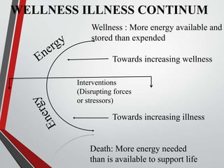 WELLNESS ILLNESS CONTINUM
Wellness : More energy available and
stored than expended
Towards increasing wellness
Interventions
(Disrupting forces
or stressors)
Death: More energy needed
than is available to support life
Towards increasing illness
 