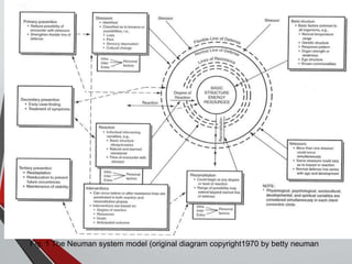Fig. 1 The Neuman system model (original diagram copyright1970 by betty neuman
 