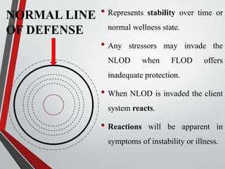 • Represents stability over time or
normal wellness state.
• Any stressors may invade the
NLOD when FLOD offers
inadequate protection.
• When NLOD is invaded the client
system reacts.
• Reactions will be apparent in
symptoms of instability or illness.
NORMAL LINE
OF DEFENSE
 