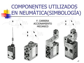 COMPONENTES UTILIZADOS EN NEUMÁTICA(SIMBOLOGÍA) F. CARRERA ACCIONAMIENTO MECANICO 
