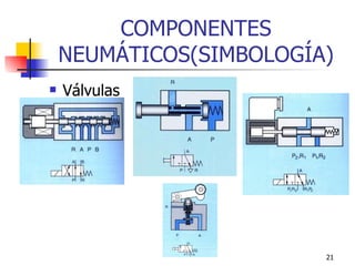 COMPONENTES NEUMÁTICOS(SIMBOLOGÍA) Válvulas  