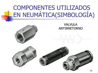 COMPONENTES UTILIZADOS EN NEUMÁTICA(SIMBOLOGÍA) VALVULA ANTIRRETORNO 