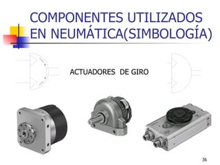 COMPONENTES UTILIZADOS EN NEUMÁTICA(SIMBOLOGÍA) ACTUADORES  DE GIRO 