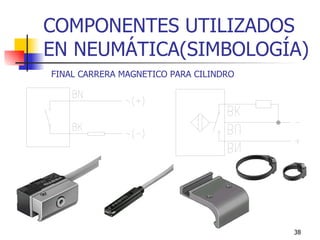 COMPONENTES UTILIZADOS EN NEUMÁTICA(SIMBOLOGÍA) FINAL CARRERA MAGNETICO PARA CILINDRO 
