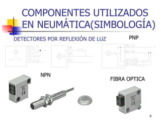 COMPONENTES UTILIZADOS EN NEUMÁTICA(SIMBOLOGÍA) NPN PNP FIBRA OPTICA DETECTORES POR REFLEXIÓN DE LUZ 