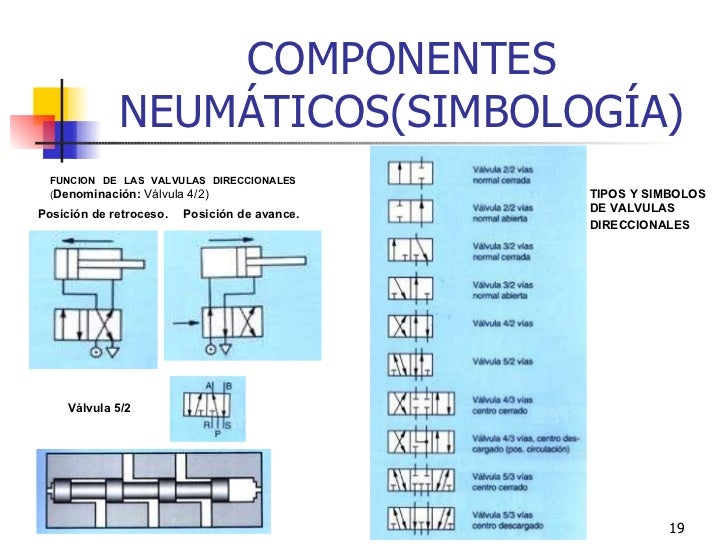 Simbología neumática pdf