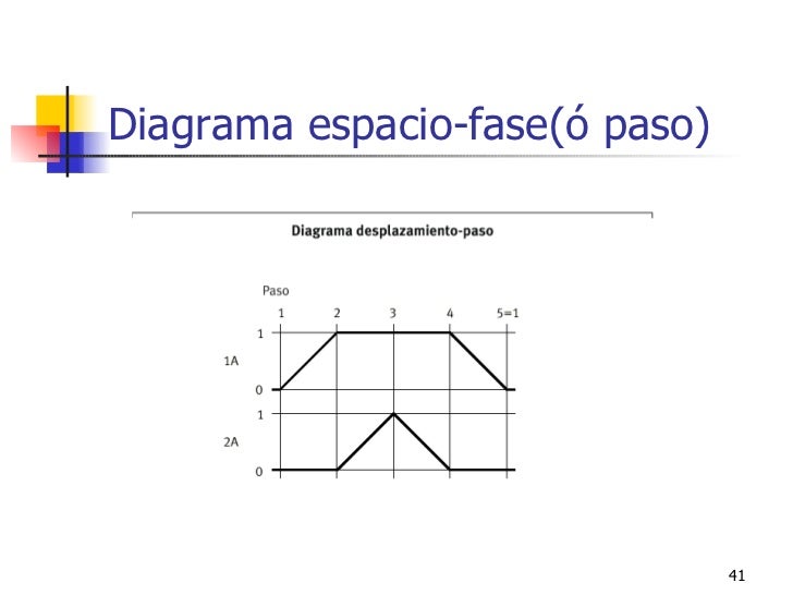 Resultado de imagen de diagrama espacio fase