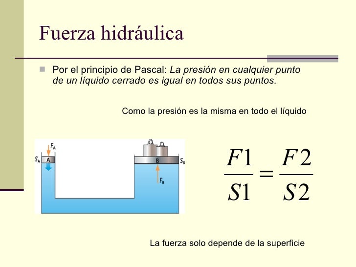 Resultado de imagen para fuerza hidraulica