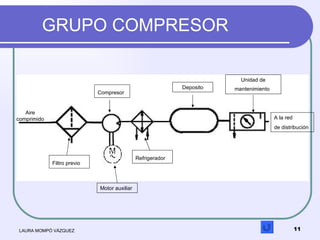 GRUPO COMPRESOR  LAURA MOMPÓ VÁZQUEZ Aire comprimido Filtro previo   Compresor   Motor auxiliar Refrigerador   Deposito Un...