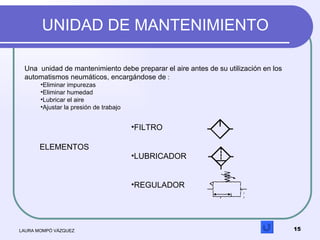 UNIDAD DE MANTENIMIENTO LAURA MOMPÓ VÁZQUEZ <ul><li>Una  unidad de mantenimiento debe preparar el aire antes de su utiliza...