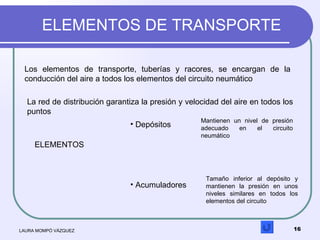 ELEMENTOS DE TRANSPORTE LAURA MOMPÓ VÁZQUEZ Los elementos de transporte, tuberías y racores, se encargan de la conducción ...