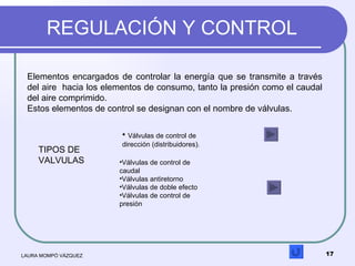 REGULACIÓN Y CONTROL LAURA MOMPÓ VÁZQUEZ Elementos encargados de controlar la energía que se transmite a través del aire  ...