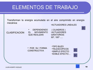ELEMENTOS DE TRABAJO LAURA MOMPÓ VÁZQUEZ Transforman la energía acumulada en el aire comprimido en energía mecánica  CLASI...
