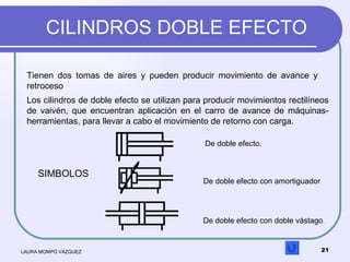CILINDROS DOBLE EFECTO LAURA MOMPÓ VÁZQUEZ Tienen dos tomas de aires y pueden producir movimiento de avance y retroceso Lo...