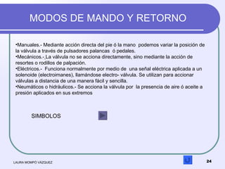 MODOS DE MANDO Y RETORNO LAURA MOMPÓ VÁZQUEZ <ul><li>Manuales.- Mediante acción directa del pie ó la mano  podemos variar ...