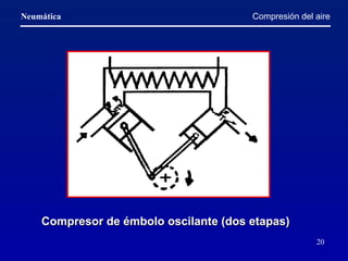 Compresión del aire Compresor de émbolo oscilante (dos etapas)   