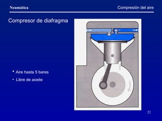 Compresión del aire Compresor de diafragma Aire hasta 5 bares Libre de aceite 