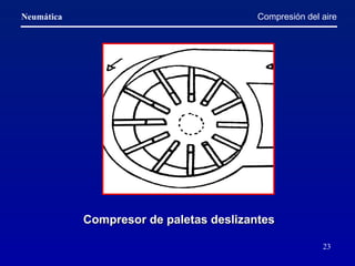 Compresión del aire Compresor de paletas deslizantes   