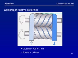 Compresión del aire Compresor rotativo de tornillo Caudales > 400 m 3  / min Presión > 10 bares 