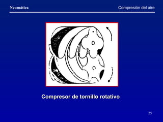 Compresor de  tornillo rotativo   Compresión del aire 
