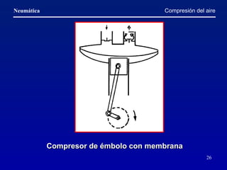 Compresor de émbolo con membrana   Compresión del aire 