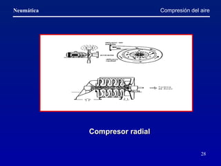 Compresión del aire Compresor radial 