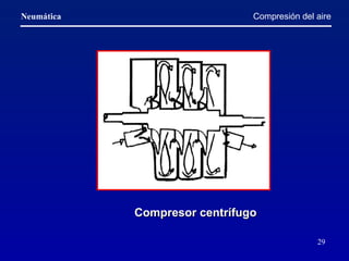 Compresión del aire Compresor centrífugo   