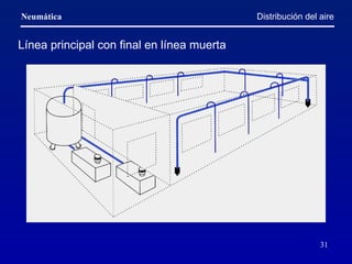 Distribución del aire Línea principal con final en línea muerta 