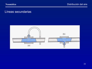 Distribución del aire Líneas secundarias 