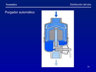Distribución del aire Purgador automático 