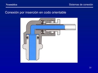 Sistemas de conexión Conexión por inserción en codo orientable 