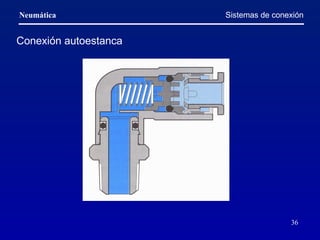 Sistemas de conexión Conexión autoestanca 