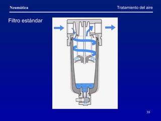 Tratamiento del aire Filtro estándar 