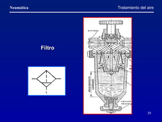 Tratamiento del aire Filtro 