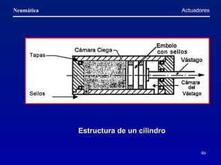 Estructura de un cilindro   Actuadores 